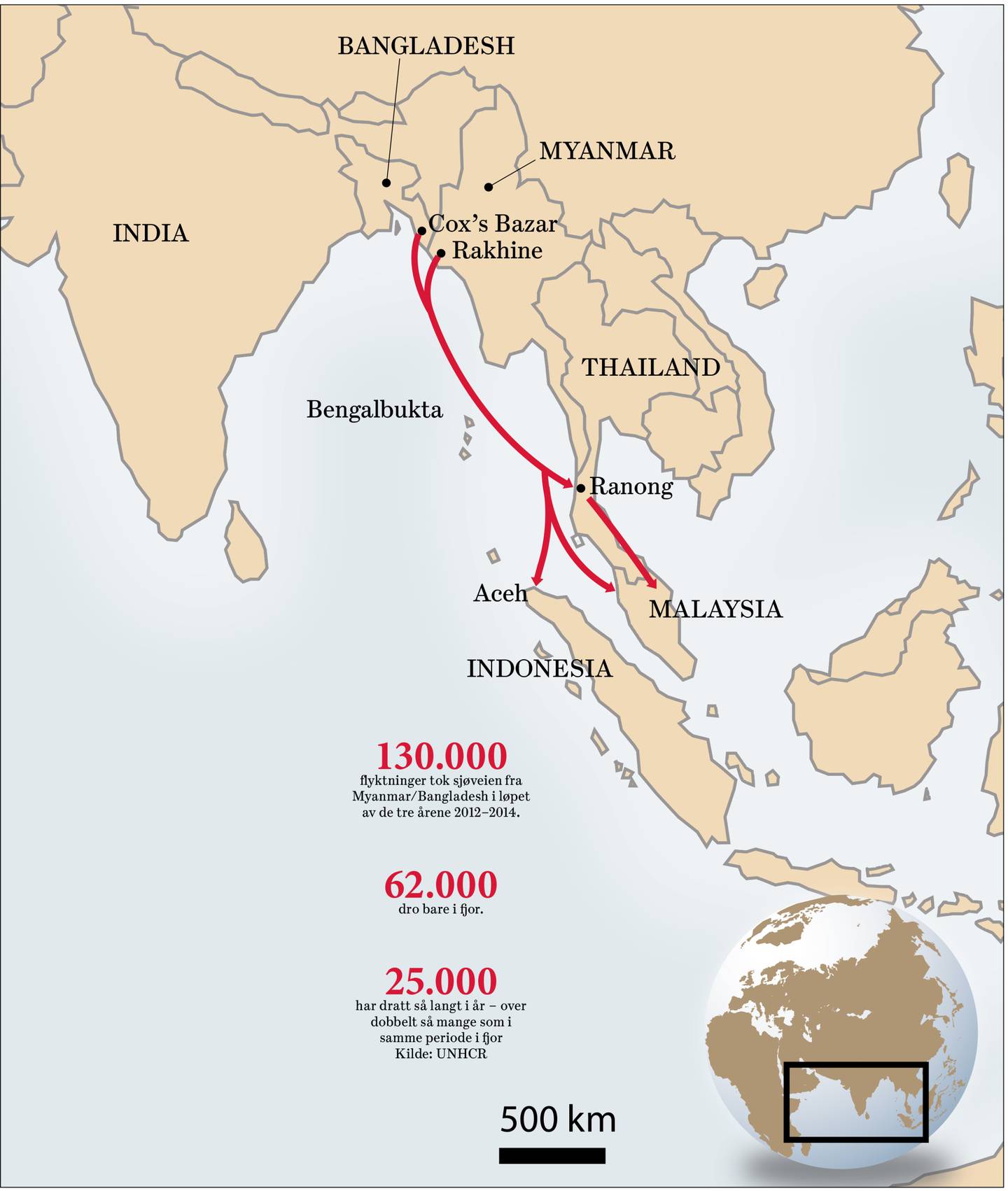 Mange flyktninger er fra den undertrykkede rohingya-minoriteten i grenseområdet mellom Myanmar og Bangladesh. Flyktningstrømmen har økt de siste månedene. I tillegg har thailandske myndigheter slått ned på menneskesmuglere som tidligere har tatt flyktningene til leire i Sør-Thailand. Det har ført til at smuglerne overlater flyktningene til seg selv på havet. GRAFIKK: DAGSAVISEN. KILDE: BULLS