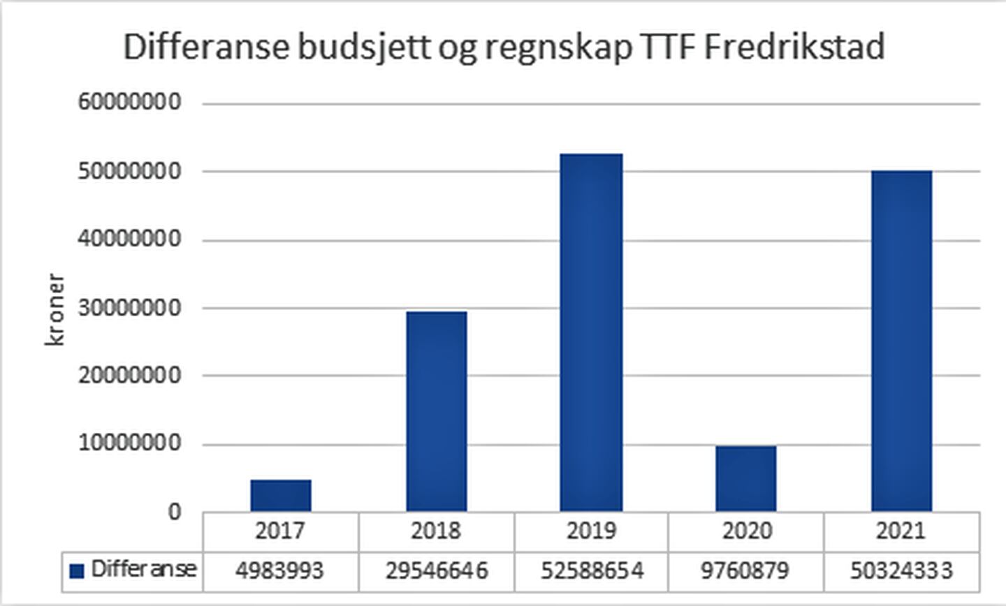 TTF Fredrikstad