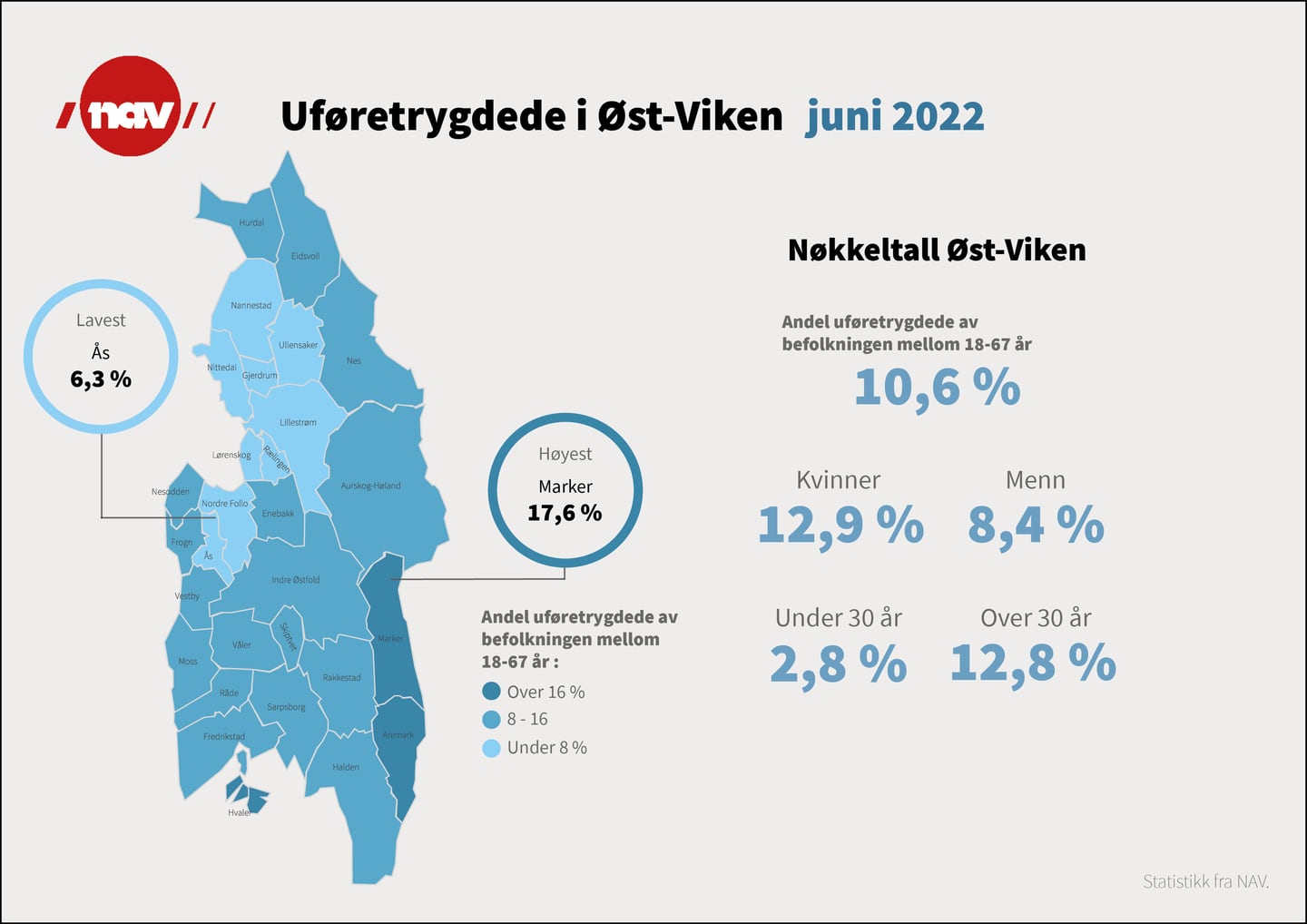 Infografikk over andelen mottakere av uføretrygd i Øst-Viken ved utgangen av andre kvartal 2022.