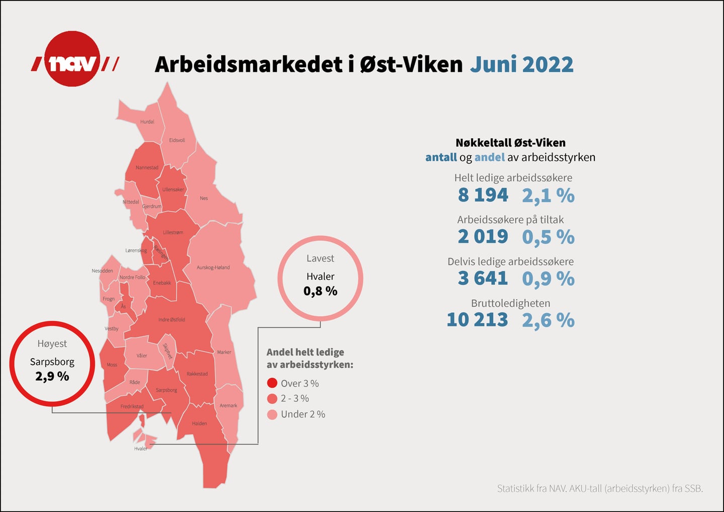 Infografikk med nøkkeltal for arbeidsmarkedet i Øst-Viken ved utgangen av juni 2022.