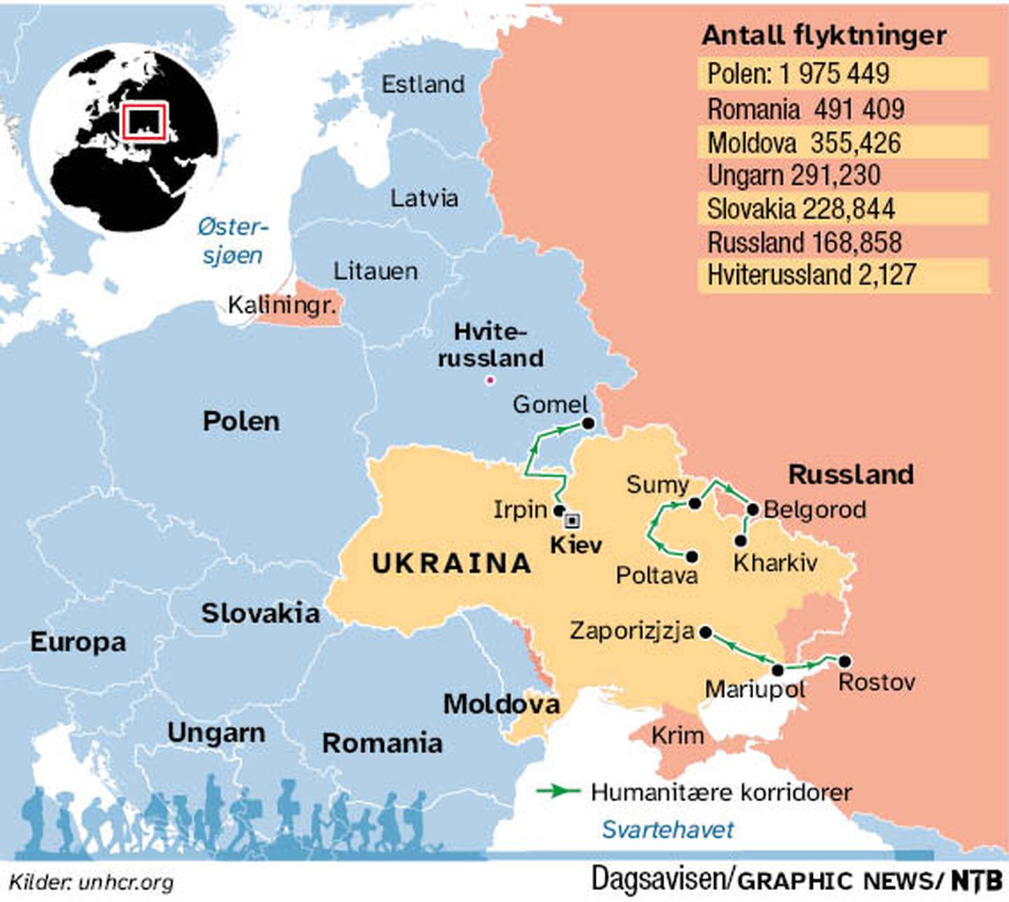 Så mange flyktninger har landene rundt Ukraina tatt i mot, i følge FNs flyktningorgan UNHCR.
