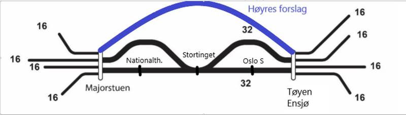 Slik ser linjekartet ut på Høyres nye forslag.