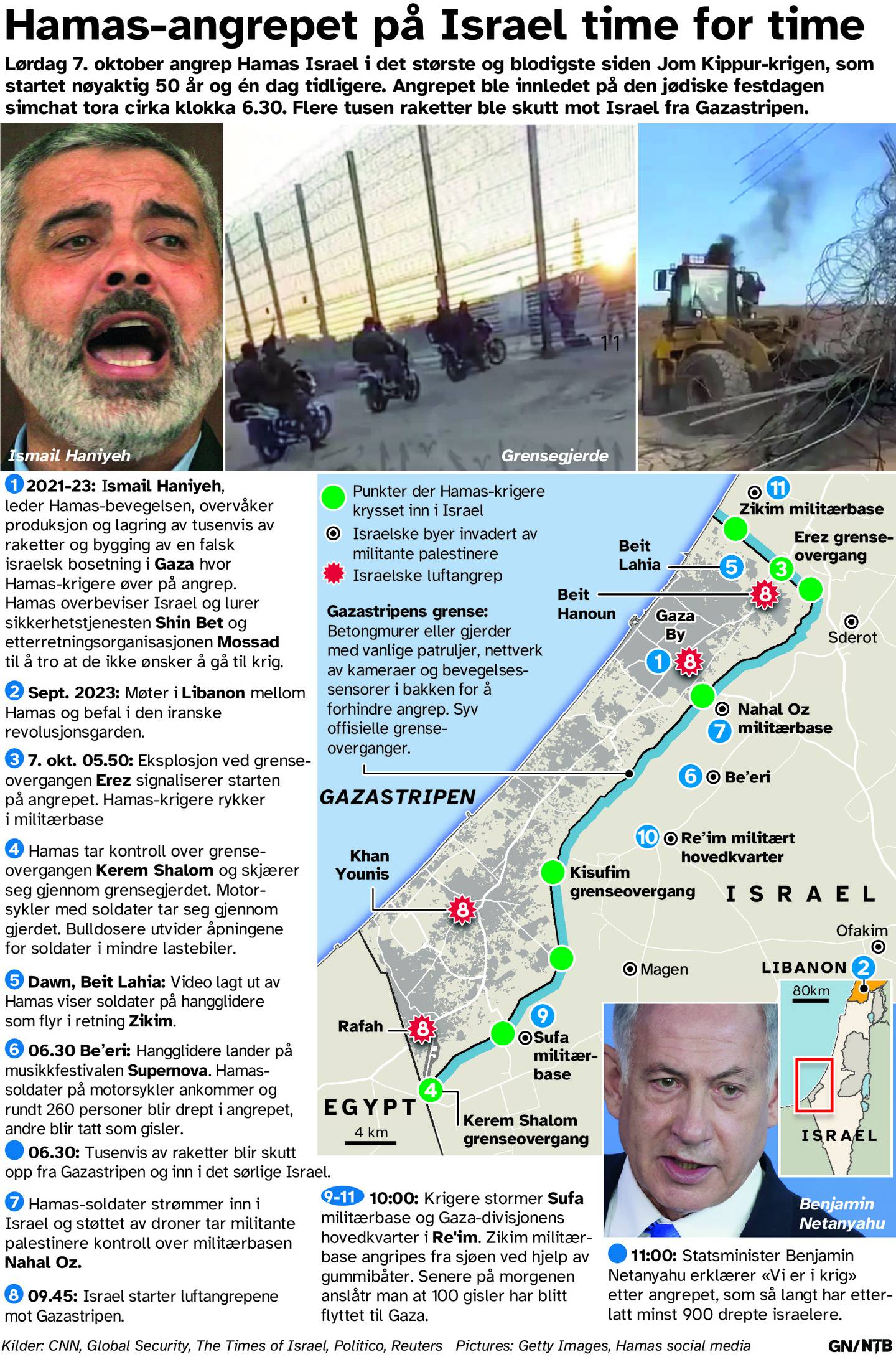 Hamas-angrepet på Israel, time for time.