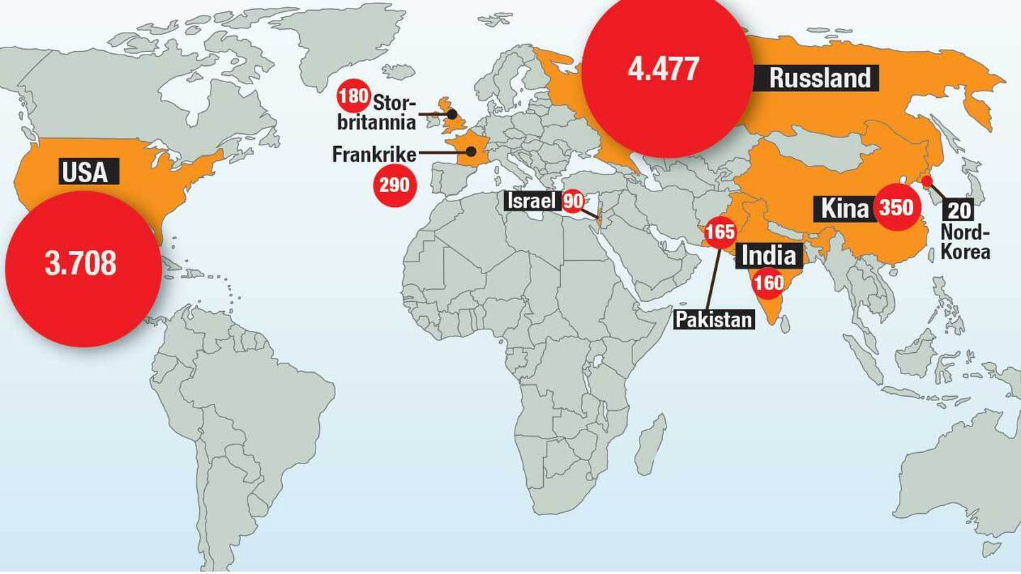 Disse ni landene har atomvåpen. Til sammen er det 9.440 atomvåpen per 2022. Det eksakte antallet våpen er hemmelig, og anslagene er basert på offentlig tilgjengelig informasjon, historiske data og lekkasjer. Kilde: OurWorldInData, Federation of American Scientists.