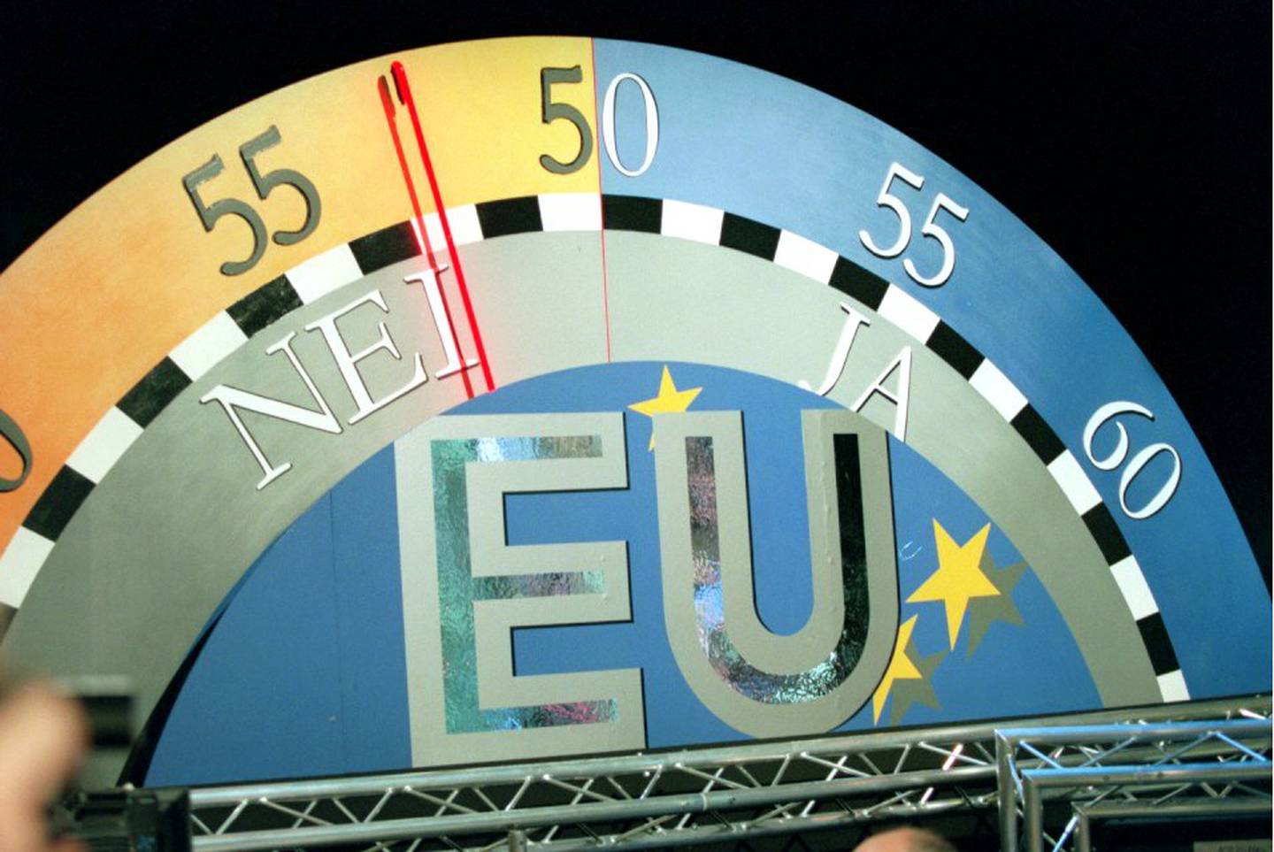 EU-barometeret i NRK-studio viste en Nei-seier med 53% mot Ja-sidens 47% på den store dagen i 1994.