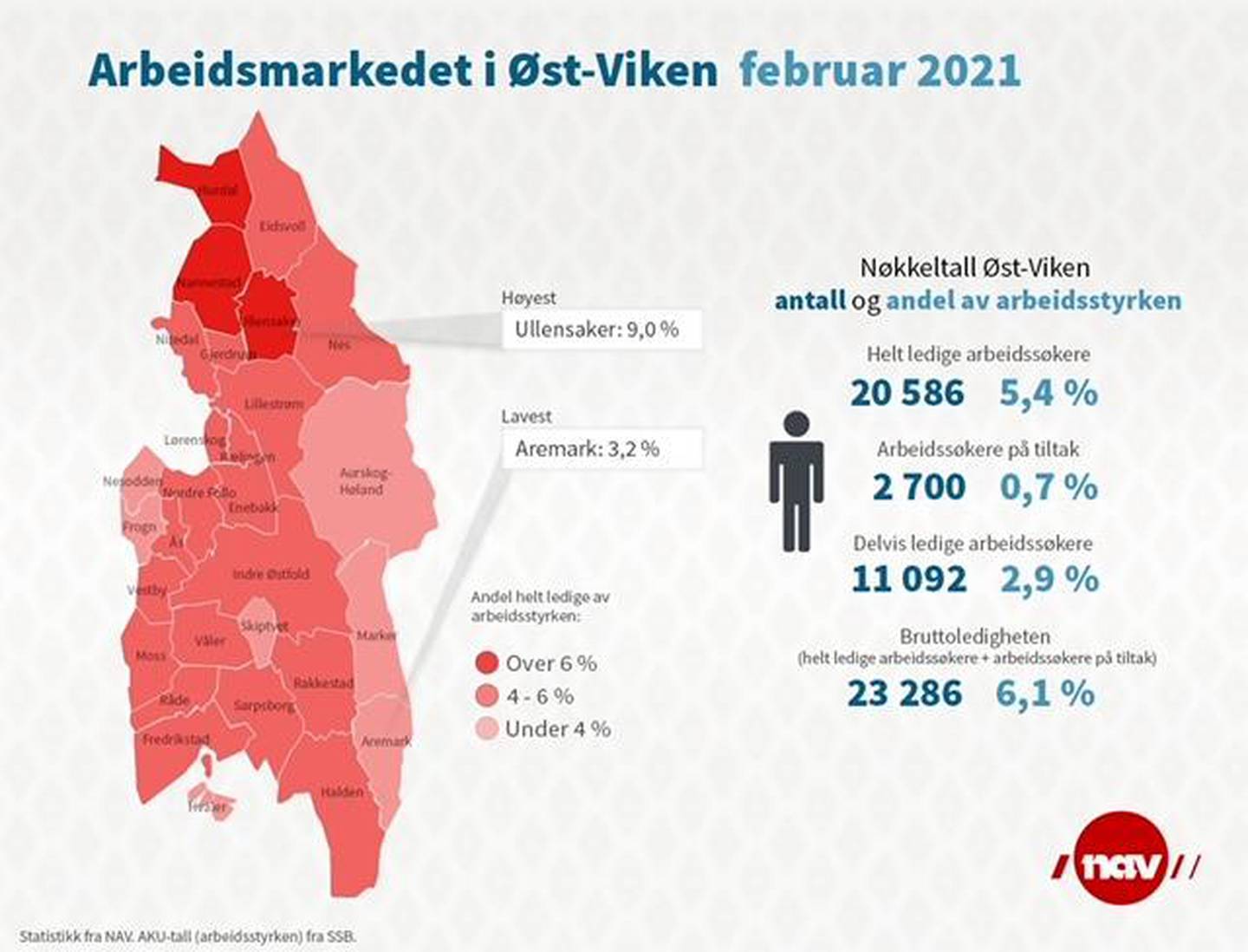 Infografikk fra Nav Øst-Viken.