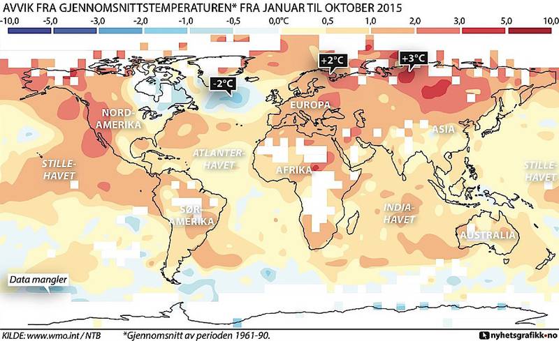 2015 kan bli det varmeste året registret noen gang, melder Verdens meteorologiorganisasjon (WMO). Årsaken til den globale oppvarmingen er en sterke El Ninõ og økte menneskeskapte utslipp. Gjennomsnittsperioden er fra 1961-90. GRAFIKK: NYHETSGRAFIKK.no