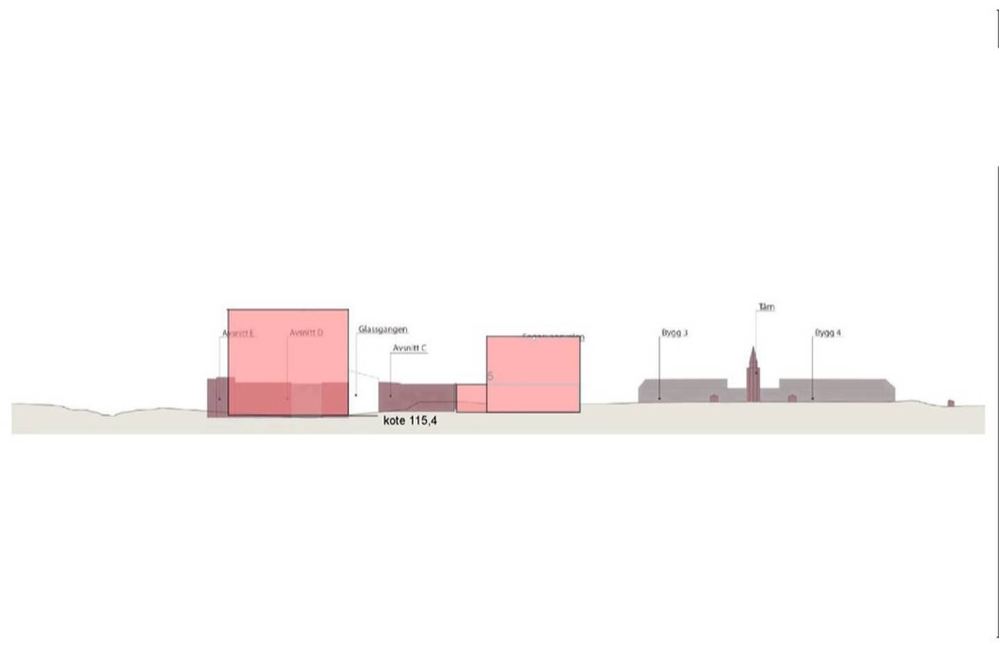 Terrengsnitt sett fra syd med høyblokk på 25 etasjer i SØR, 3 etasjer mot Gaustad sykehus med tårnbygget i ØST (ny bebyggelse er rosa),