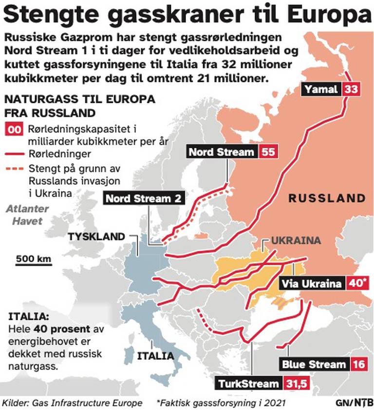 Nyhetsgrafikk over stengte gasskraner til Europa